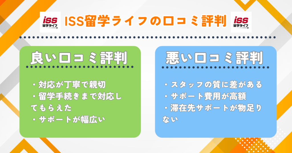 ISS留学ライフ 口コミ評判